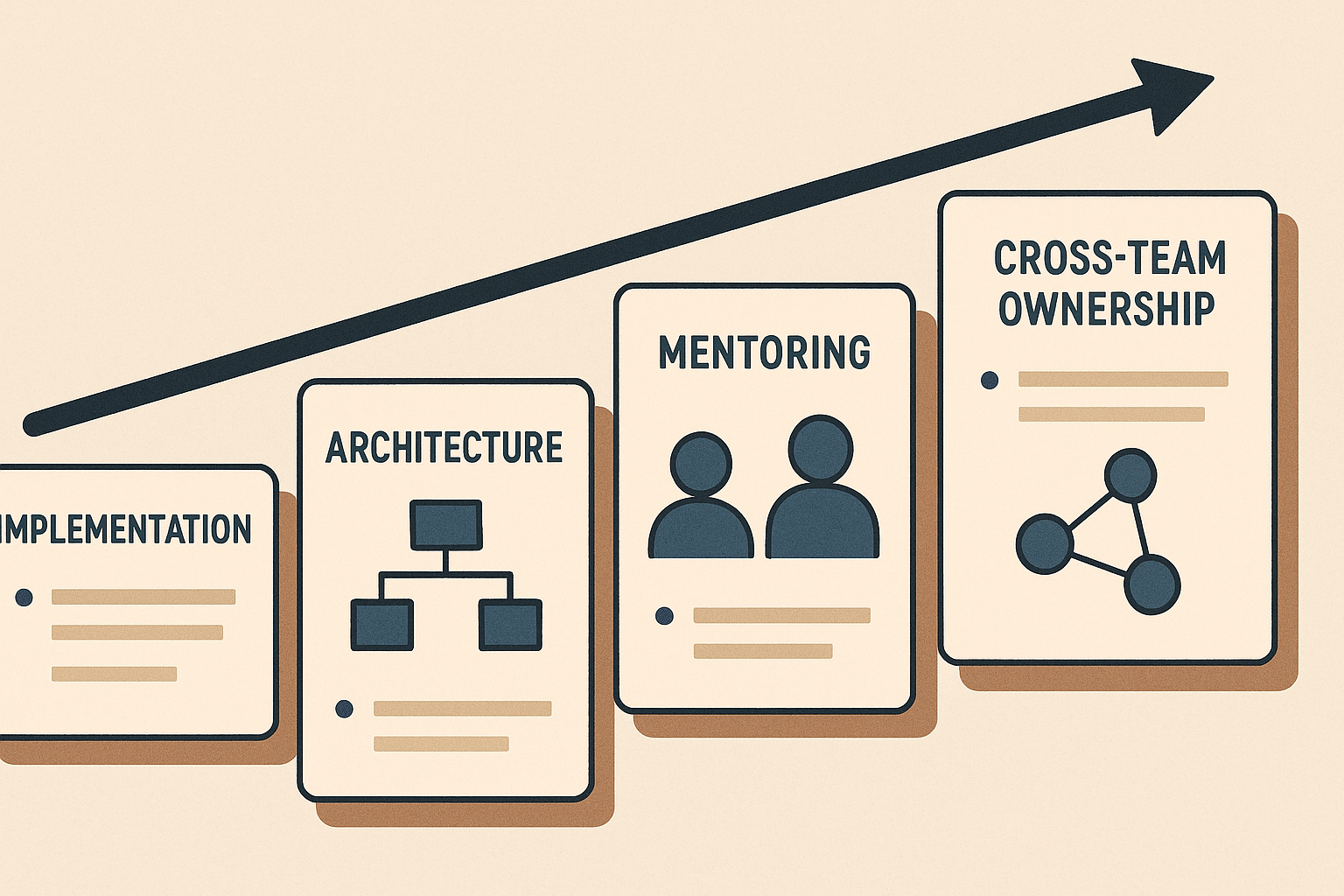 Editorial illustration showing resume bullets evolving from implementation work to architecture, mentoring, and broader ownership after a promotion