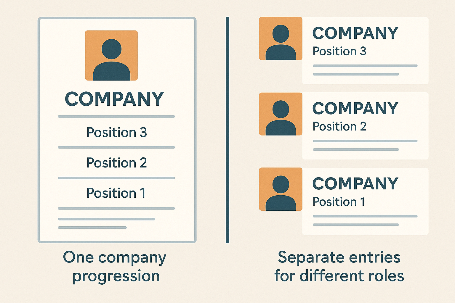 Editorial illustration comparing a stacked same-company promotion path with separate entries for a substantially different later role