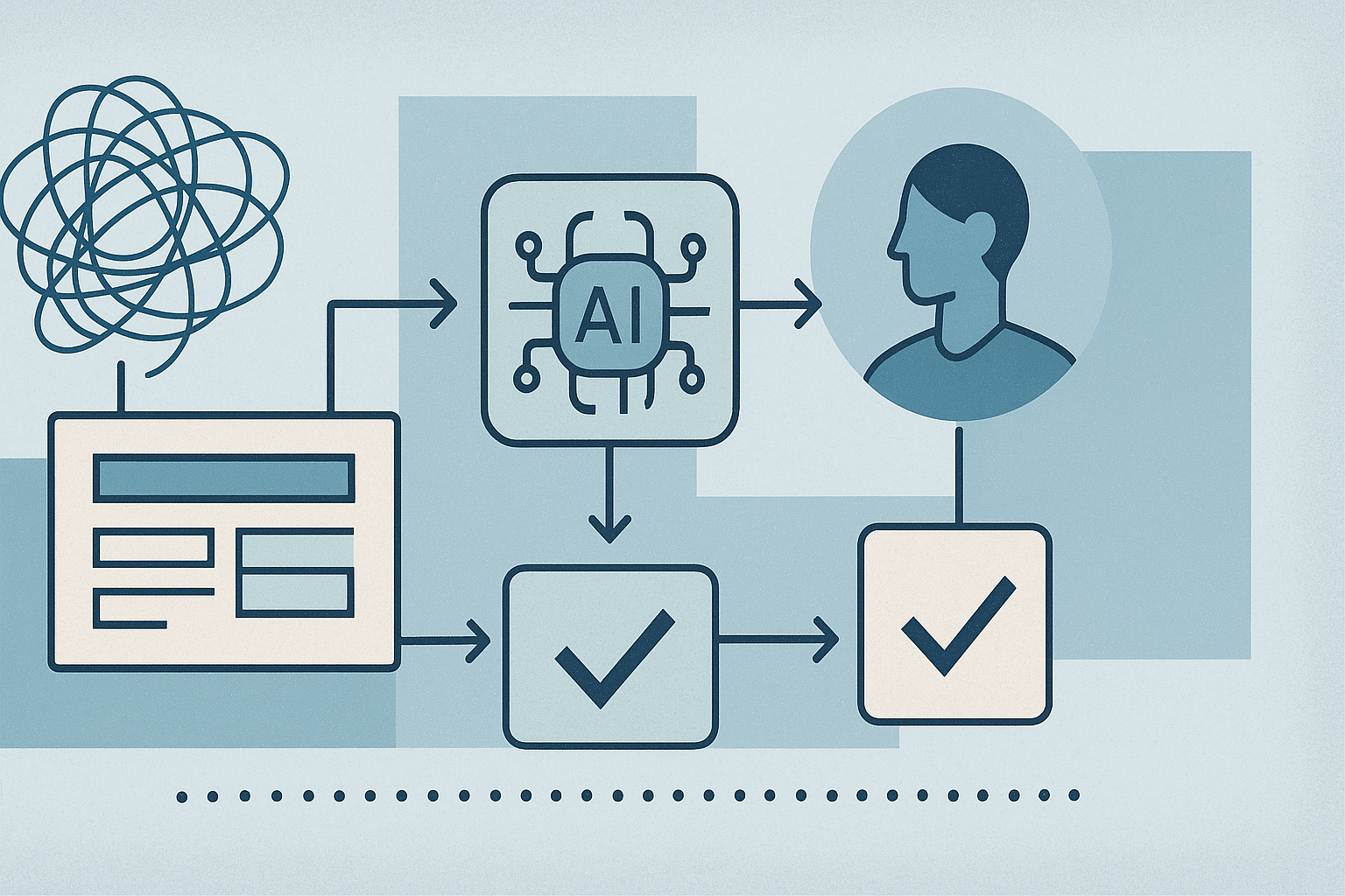 Editorial illustration showing an AI-assisted workflow moving from messy inputs through structured context, verification checks, human review, and an approved outcome