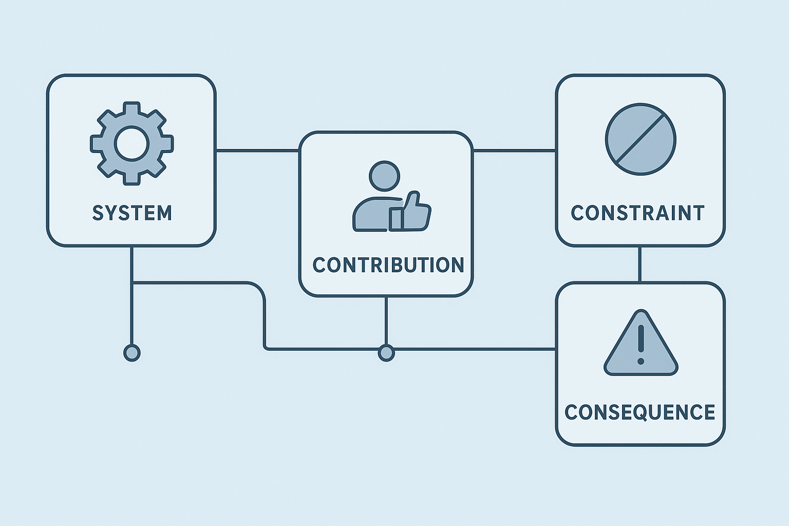 Five-part editorial filter covering system, contribution, context, collaborators, and consequence