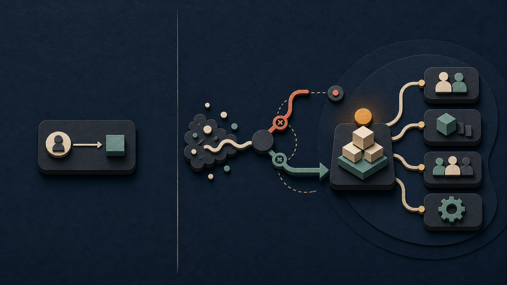 A sparse execution-only task sits beside a broader decision trail that moves through uncertainty and tradeoffs before affecting systems and teams