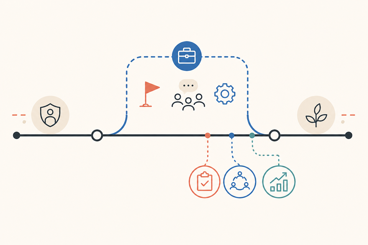 A continuous career timeline shows a temporary responsibility loop ending cleanly while evidence of decisions, coordination, and process improvement remains.